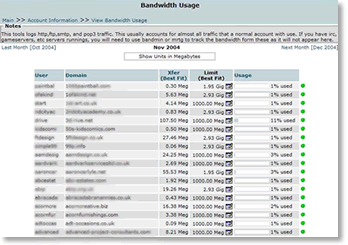 Bandwidth Usage